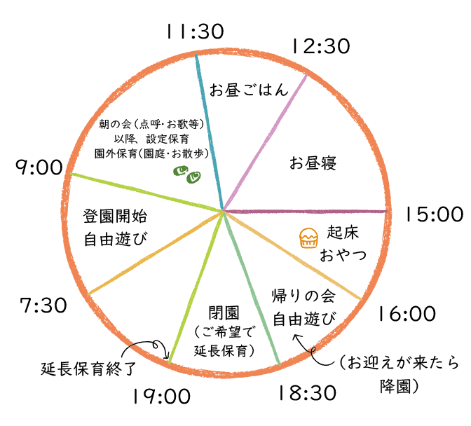 トライキッズ保育園の1日のスケジュール
